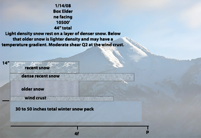 box elder snow pit